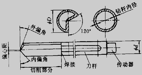 深孔加工刀具如何選擇,深孔鉆鉆頭怎么選擇？