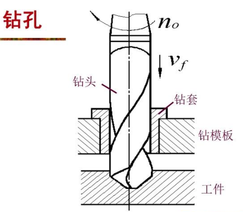 鉆孔步驟、提高鉆孔精度的方法介紹