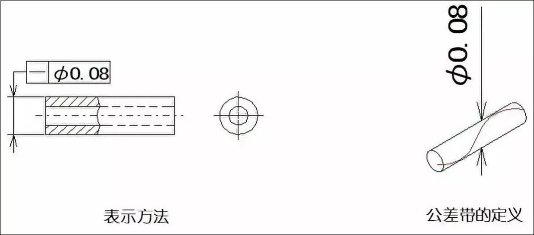 直線度、平面度、圓度、圓柱度是什么