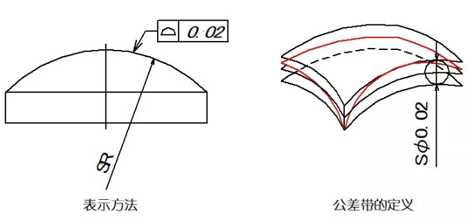 直線度、平面度、圓度、圓柱度是什么