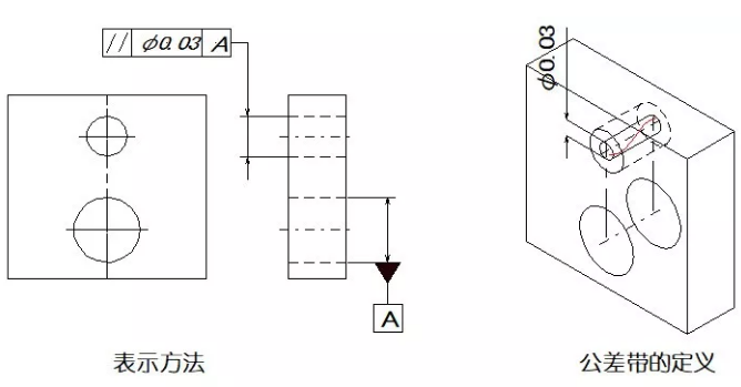 直線度、平面度、圓度、圓柱度是什么