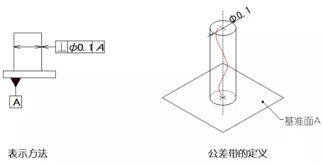 直線度、平面度、圓度、圓柱度是什么