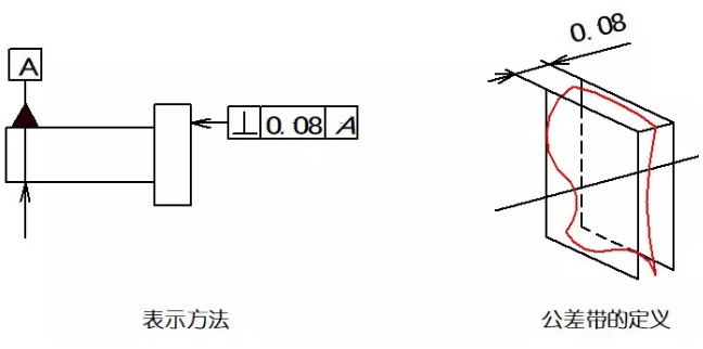 直線度、平面度、圓度、圓柱度是什么