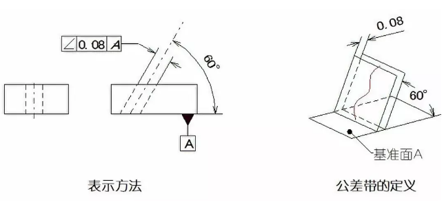 直線度、平面度、圓度、圓柱度是什么