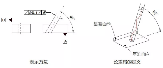 直線度、平面度、圓度、圓柱度是什么