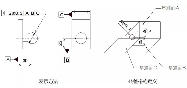 直線度、平面度、圓度、圓柱度是什么