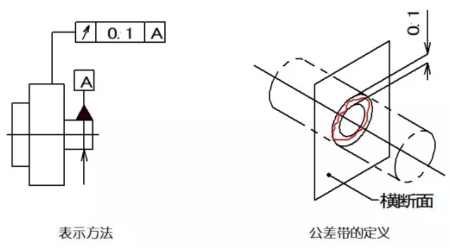 直線度、平面度、圓度、圓柱度是什么