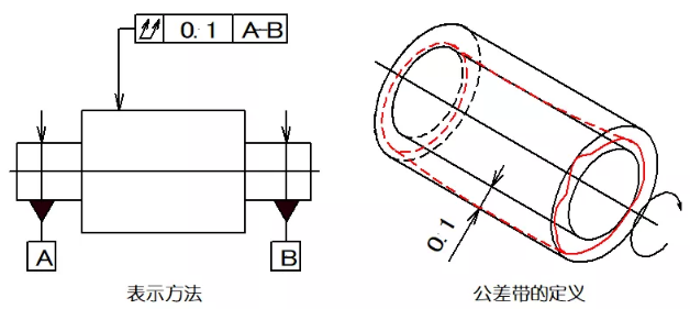 直線度、平面度、圓度、圓柱度是什么
