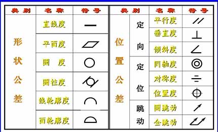直線度、平面度、圓度、圓柱度這些你都了解清楚了嗎？