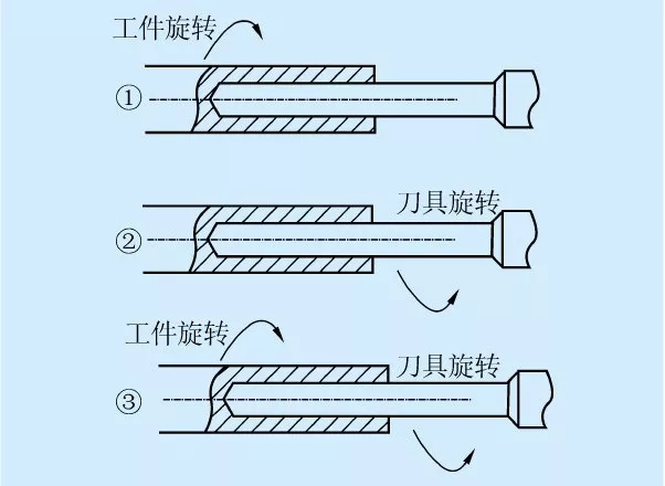 槍鉆在深孔加工中如何裝夾固定、找正