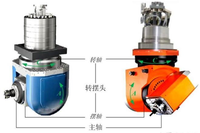 五軸機床角度頭傳動結(jié)構(gòu)有哪些