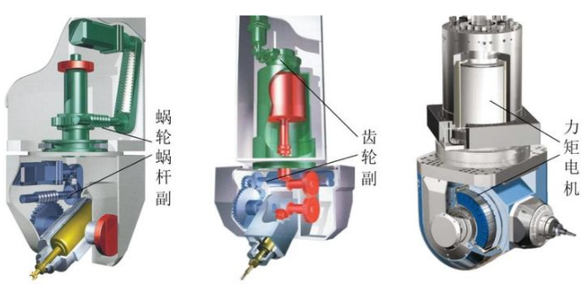 五軸機床角度頭傳動結(jié)構(gòu)有哪些