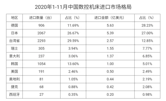 國產(chǎn)機床，如何挺進高端市場