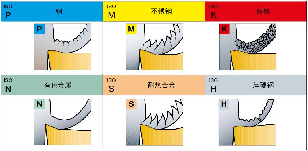 金屬材料的六大類(lèi)型