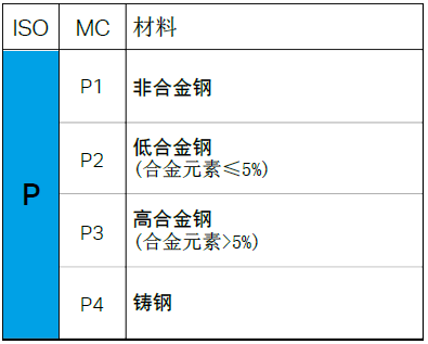 金屬材料的六大類(lèi)型