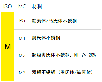 不同的金屬材料，加工時(shí)有什么不同？
