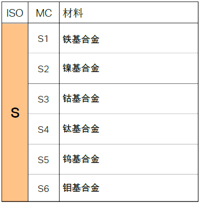 不同的金屬材料，加工時(shí)有什么不同？