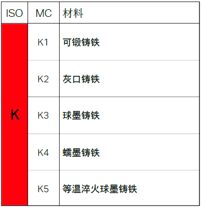 不同的金屬材料，加工時(shí)有什么不同？
