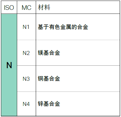 不同的金屬材料，加工時(shí)有什么不同？