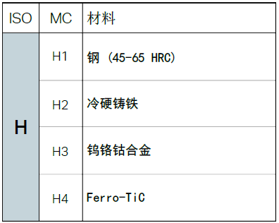 不同的金屬材料，加工時(shí)有什么不同？