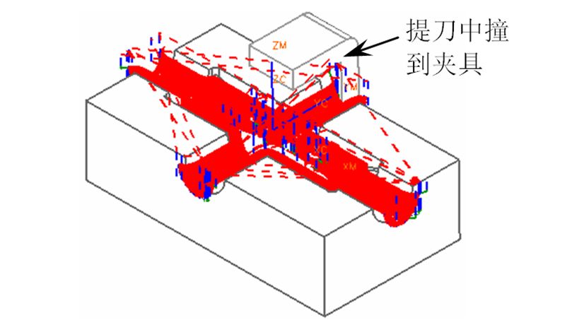 數(shù)控加工時彈刀、撞刀、過切如何控制好？