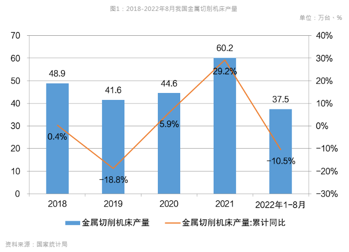 新能源汽車風(fēng)口到來(lái)，引領(lǐng)數(shù)控機(jī)床行業(yè)新布局