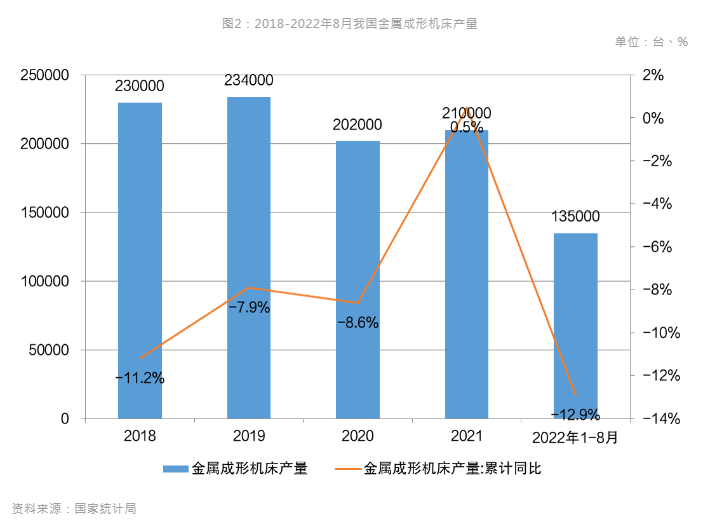 新能源汽車風(fēng)口到來(lái)，引領(lǐng)數(shù)控機(jī)床行業(yè)新布局