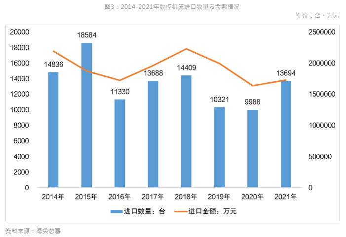 新能源汽車風(fēng)口到來(lái)，引領(lǐng)數(shù)控機(jī)床行業(yè)新布局