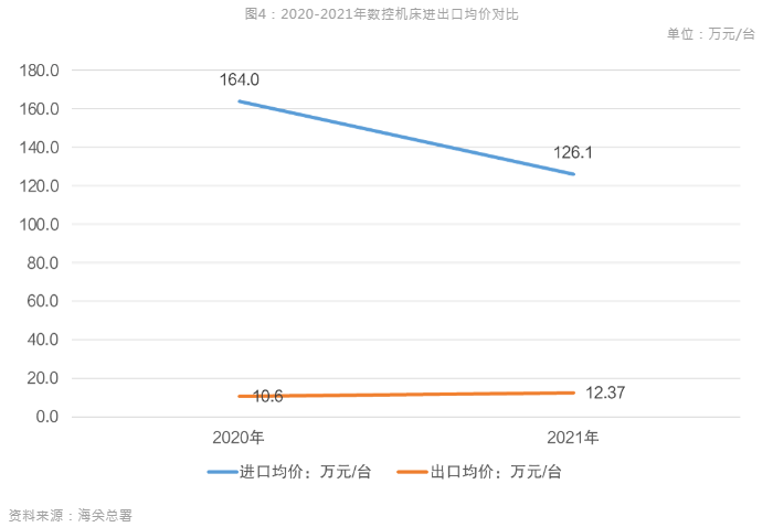 新能源汽車風(fēng)口到來(lái)，引領(lǐng)數(shù)控機(jī)床行業(yè)新布局